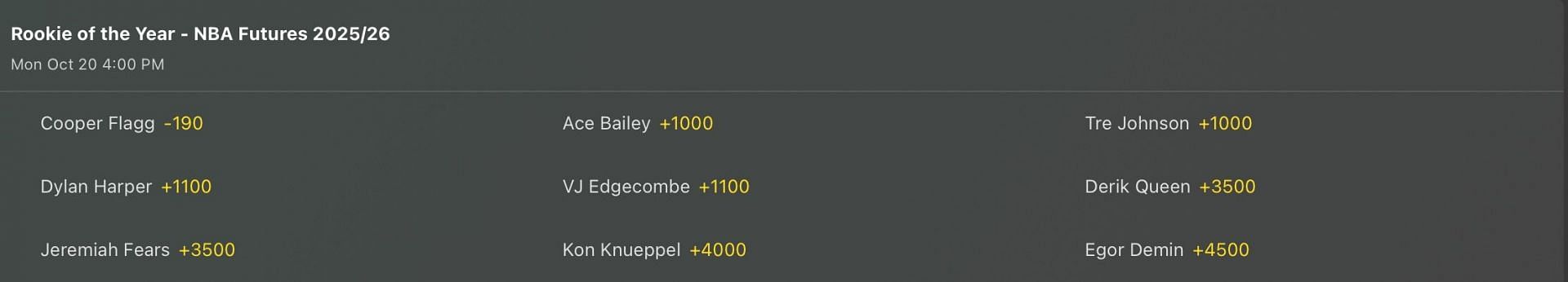 NBA Rookie of the Year Odds - Bet365